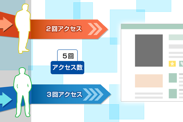 WEB戦略では「アクセス数」の正しい理解と活用がカギ
